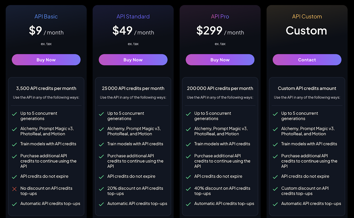 leonardo ai price